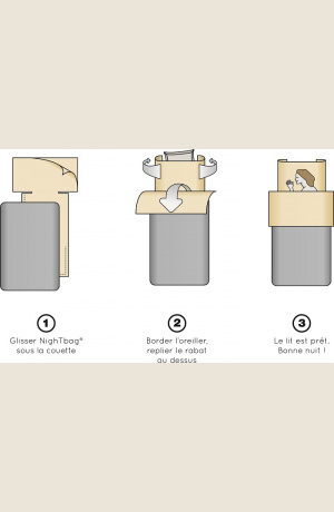 1 Personne Percale BLEU D'OCEAN